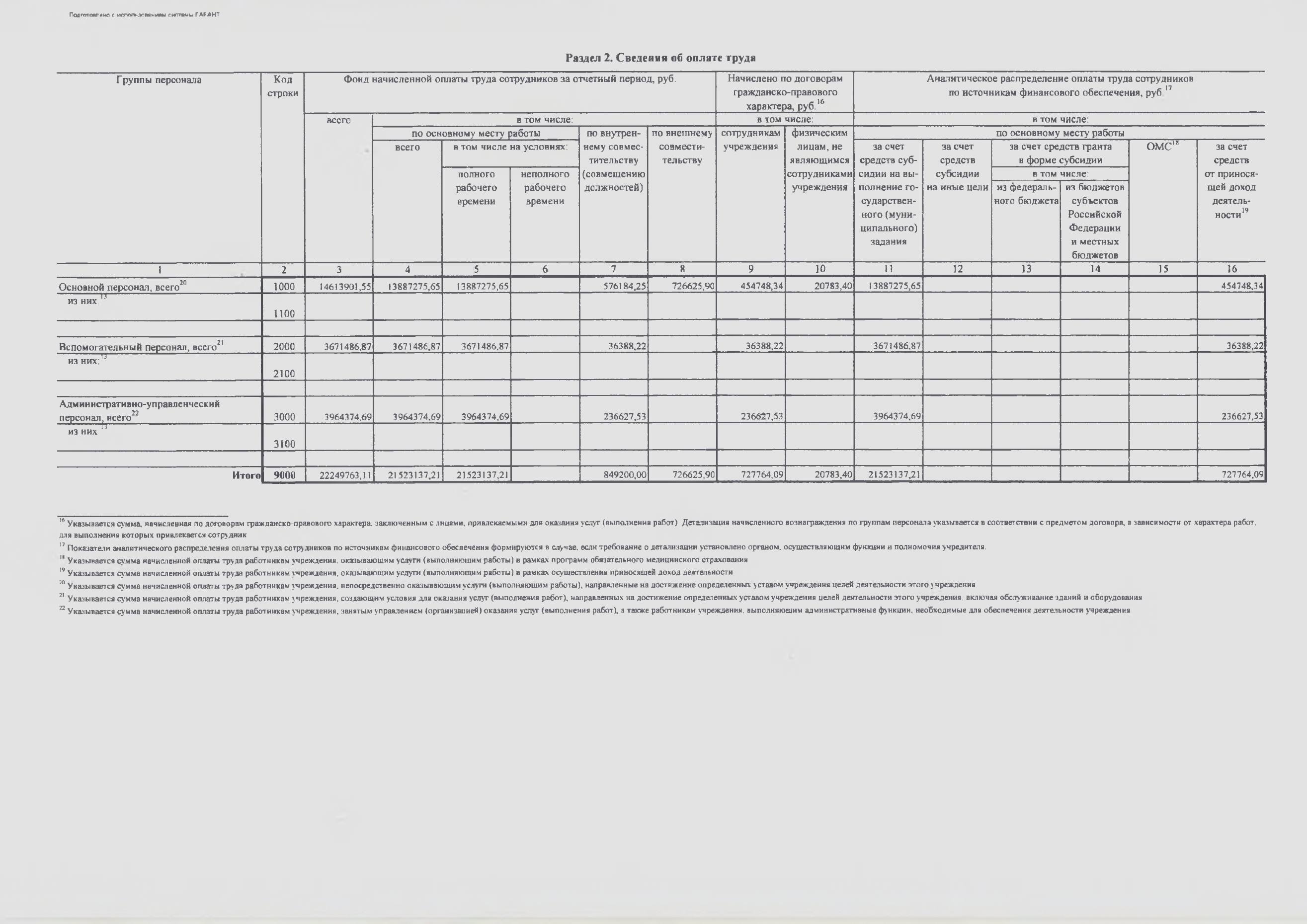 Отчет о результатах деятельности МАУ ДО СШШ_page-0023.jpg